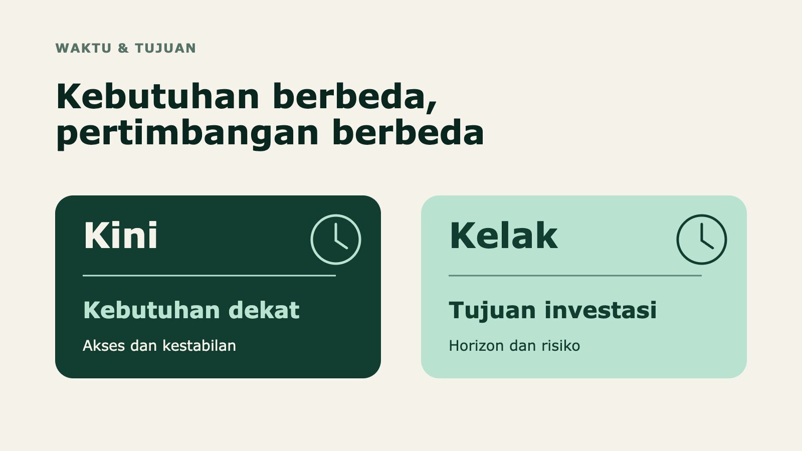 Ilustrasi membandingkan kebutuhan bertenggat dekat dengan tujuan investasi berisiko.